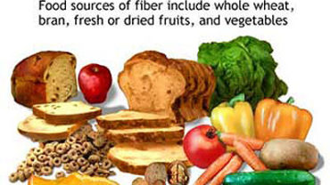 Naturopathy – Find Fiberous Food Sources for Good Health