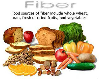 Naturopathy - Find Fiberous Food Sources for Good Health 1