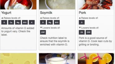 Tables and Charts for Calorie Content of Food – 1