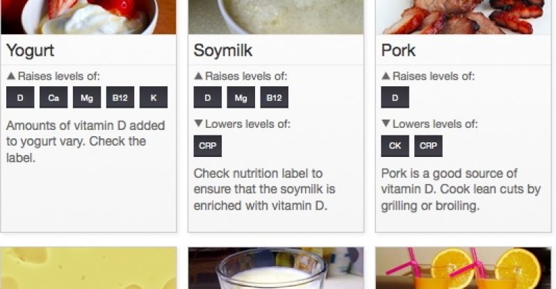 Tables and Charts for Calorie Content of Food – 1