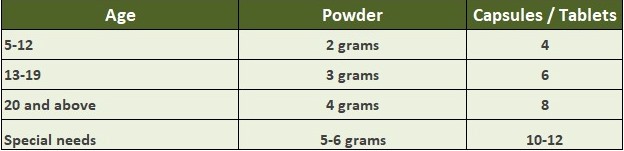 Spirulina: A Superfood for Better Health Benefits 4 Spirulina: A Superfood for Better Health Benefits 3